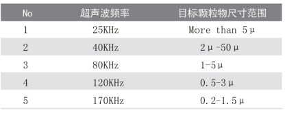 超聲波清洗機的清洗誤區(qū)有哪些？